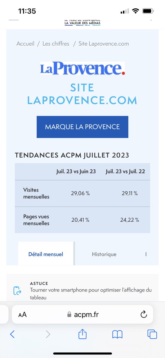 +29% en visites juillet 23 vs 22 et +24% en pages vues : encore de fortes progressions d’audience pour <a href="/laprovence/">La Provence</a> : bravo aux équipes ! #remontada #presse