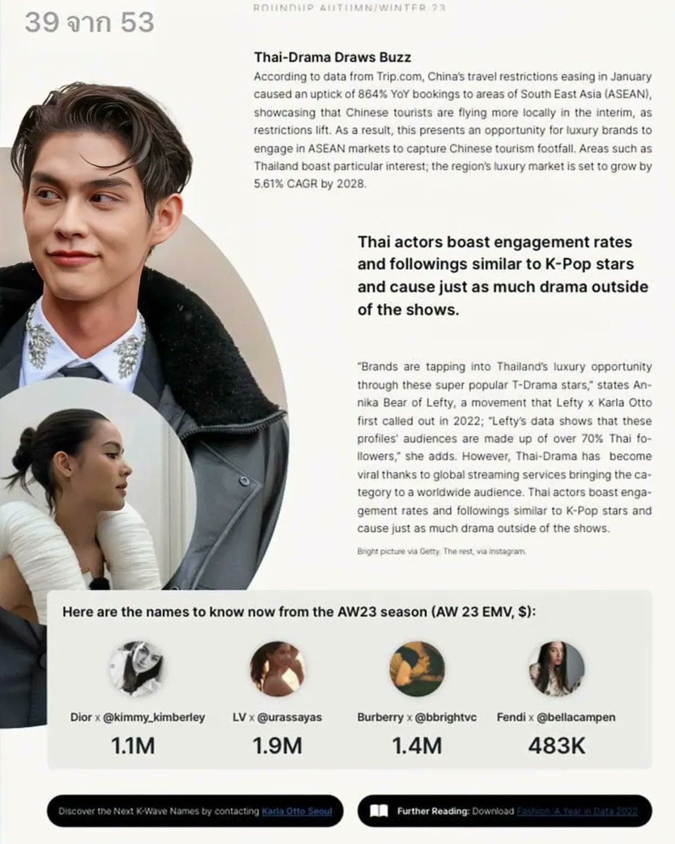 From being the first Thai celebrity featured in US Vogue, and join #LouisVuitton the Friends of the House, she is now appointed as the first House Ambassador from Thailand👑!

Become a big talk about goes up to 1.9 million dollars or around 65 million baht💸

#ญาญ่า #urassayas