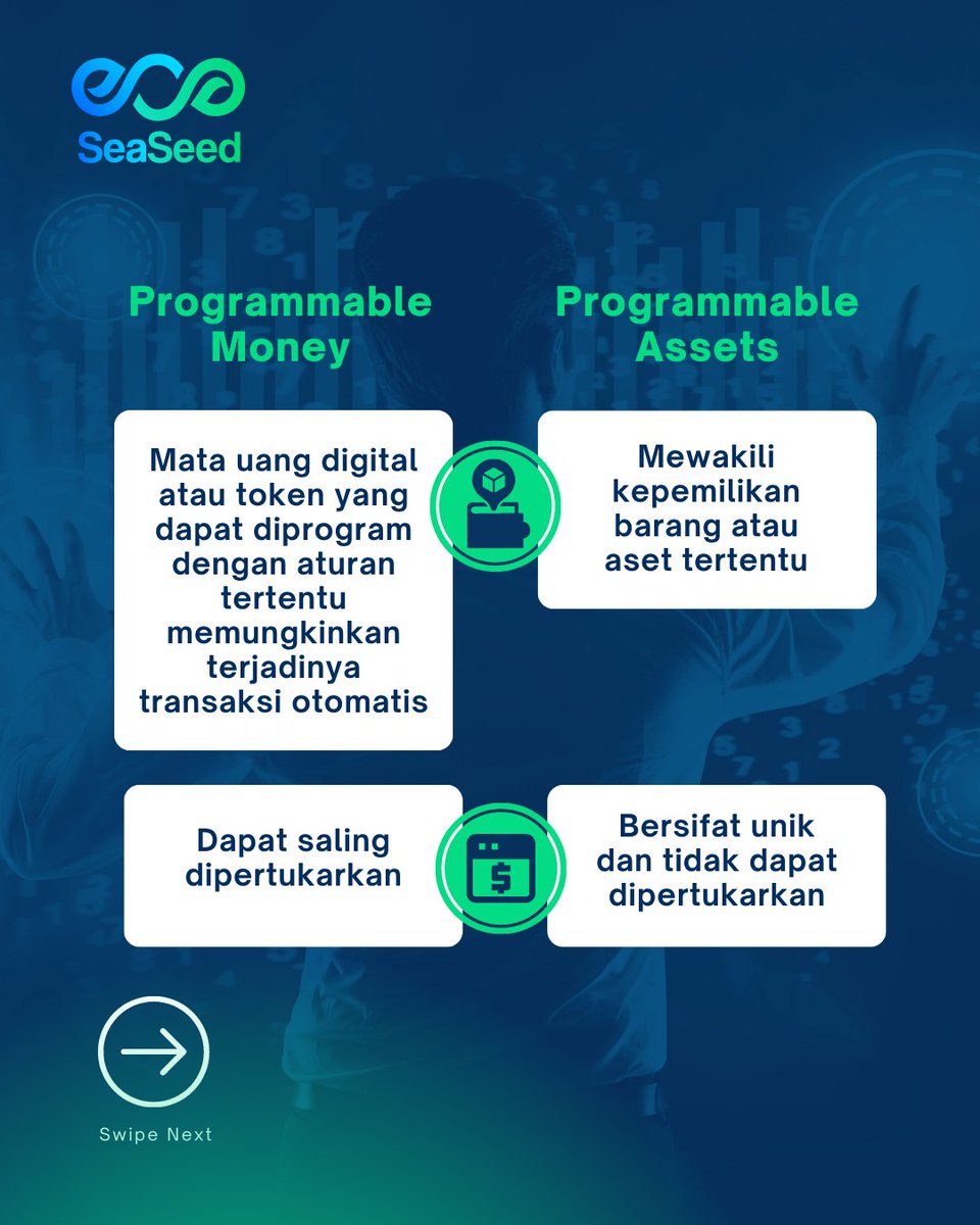 Seaseedio's tweet photo. Ketahui perbedaan antara Programmable money dan Programmable asset

#seaseed #programmablemoney #programmableasset #money #finance #financial https://t.co/mGP7CB8RMI