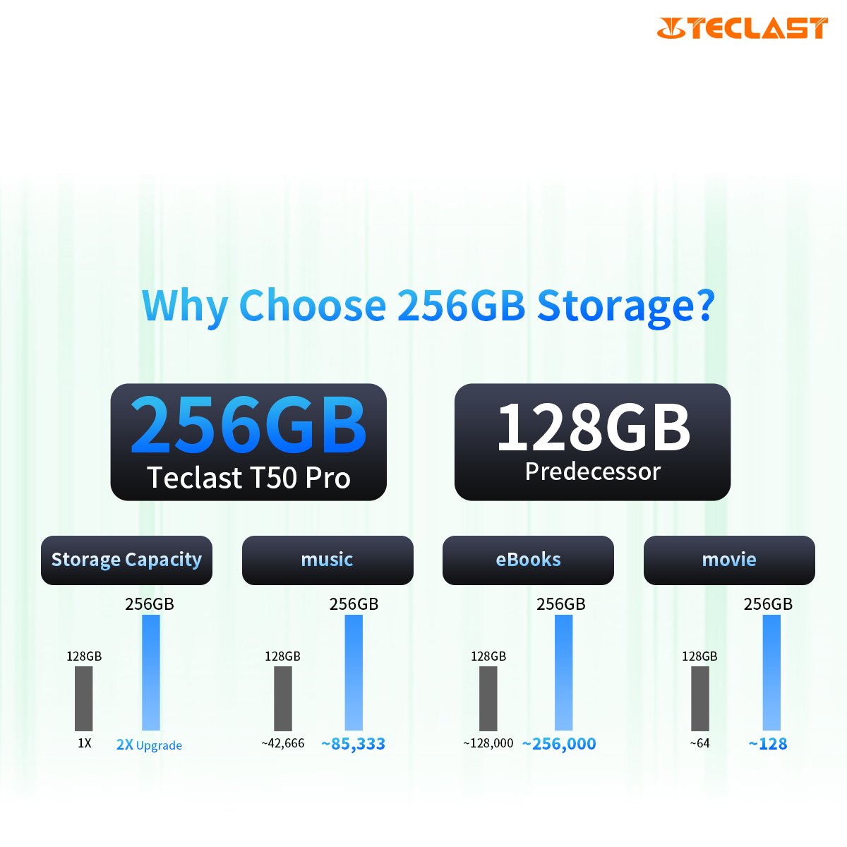 TeclastOfficial's tweet photo. The #TeclastM50Pro is your upgraded digital companion. More storage for your memories, work and play. 🌊 🌊 🌊
Learn More: https://t.co/Ah16tAHN4w
#Teclast #Tablet #M50Pro #thin #tech #light #metalbody #Aqua #16GB #256GB #Android13 #430g https://t.co/zrjrlMfbMA