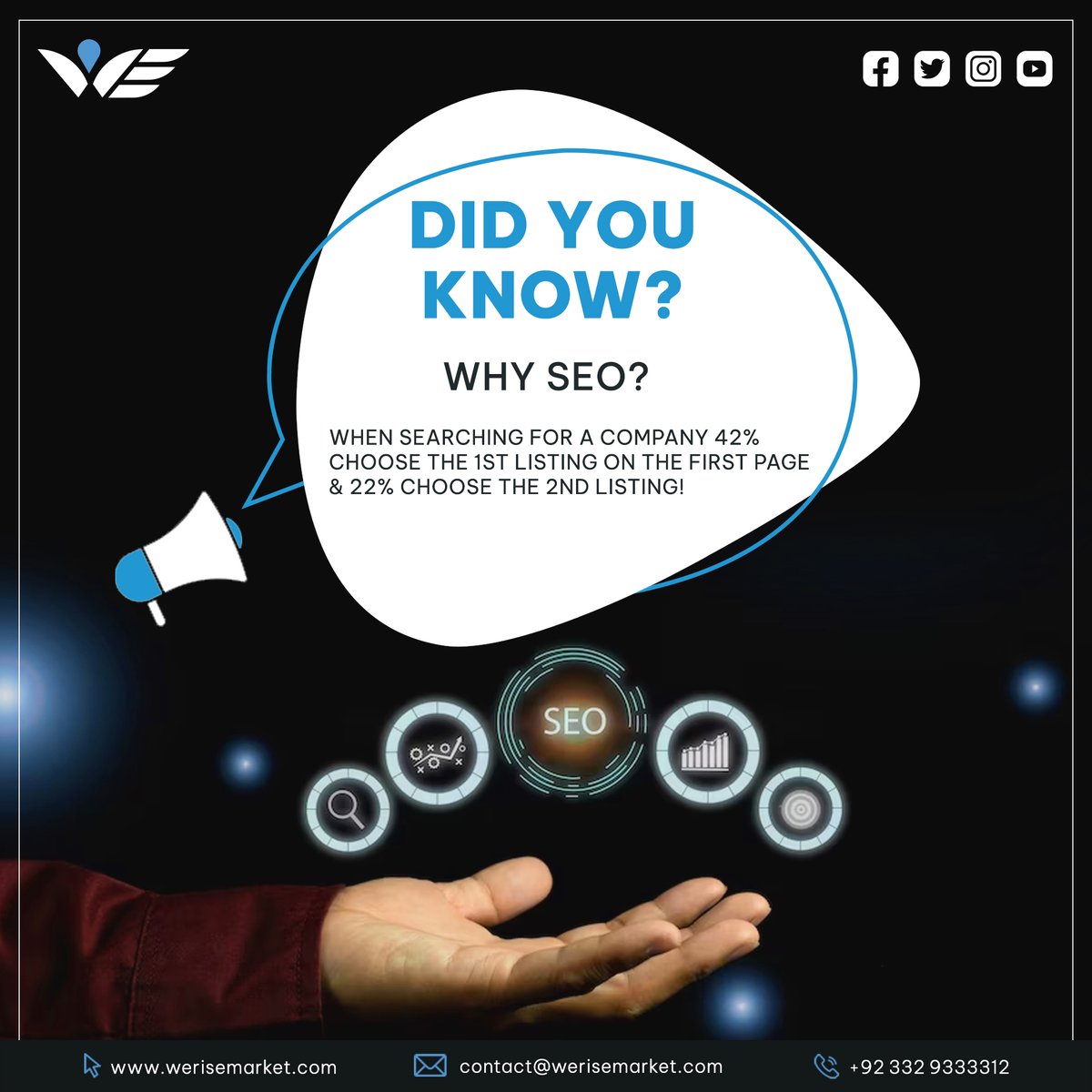 Be the first to impress! With 42% favoring the 1st listing, SEO gets your company noticed. Reach us today! 📷 +92 332 933 3312 📷 werisemarket.com #WeRiseMarket #DigitalMarketingStrategy #independentwerise