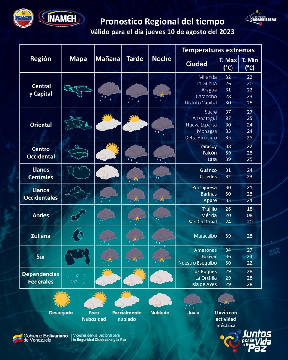 INAMEH's tweet photo. #10Ago #INAMEHInforma Pronóstico Regional #FelizJueves https://t.co/DYWIGBhxfQ