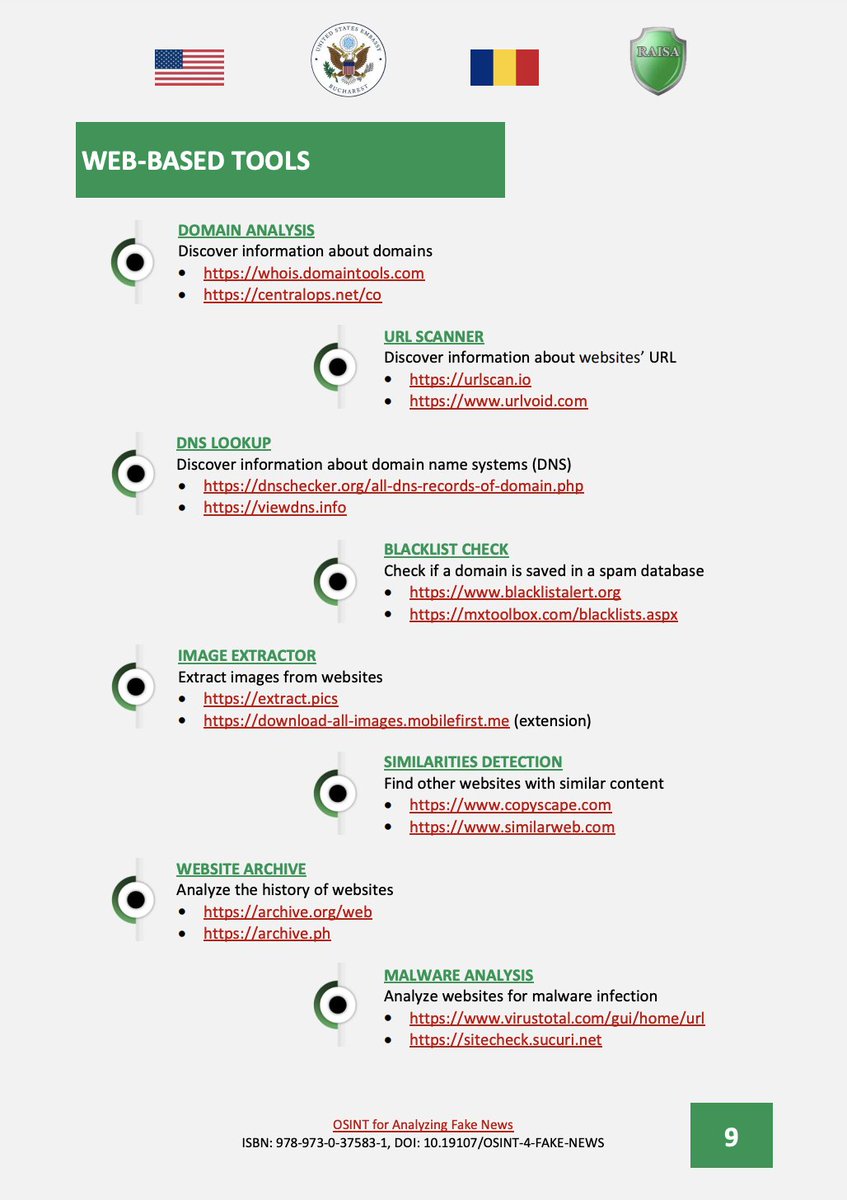 Web-Based Tools for Online Investigations

Dive into domain analysis, URL scans, content similarity detection, website history exploration, and more. These tools are indispensable for online investigations, especially when debunking fake news.

#OSINT #fakenews