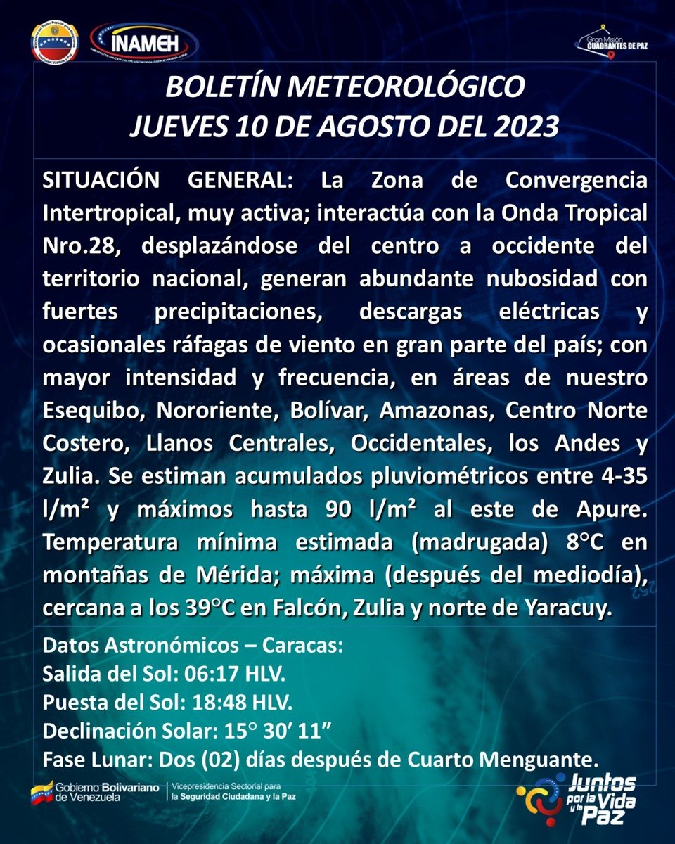 INAMEH's tweet photo. #10Ago #INAMEHInforma Boletín meteorológico #FelizJueves https://t.co/0ZVWcqBlsL