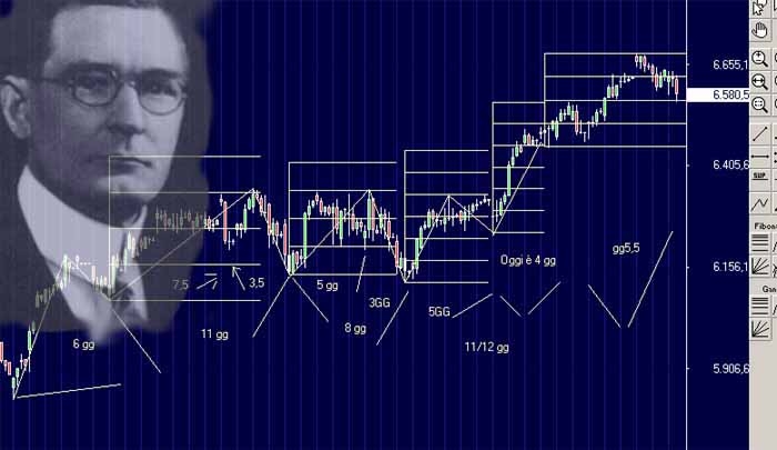 chronos_lab's tweet photo. "Hayat, kendilerine yardım etmeye çalışan başkalarına yardım etmekten daha büyük bir zevk vermez."
W.D.Gann
#gann #4castclub #timeprice #marketgeometry #gematria #numerology #astrology https://t.co/xE4DMFimm6