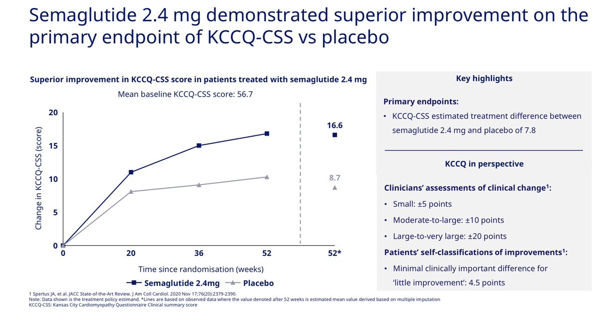 While waiting for #heartfailure data from SELECT a glimpse of potential benefit in PPL with #obesity with HFpEF from STEP HFpEF with 2.4mg semaglutide #heartdisease  novonordisk.com/content/dam/nn…