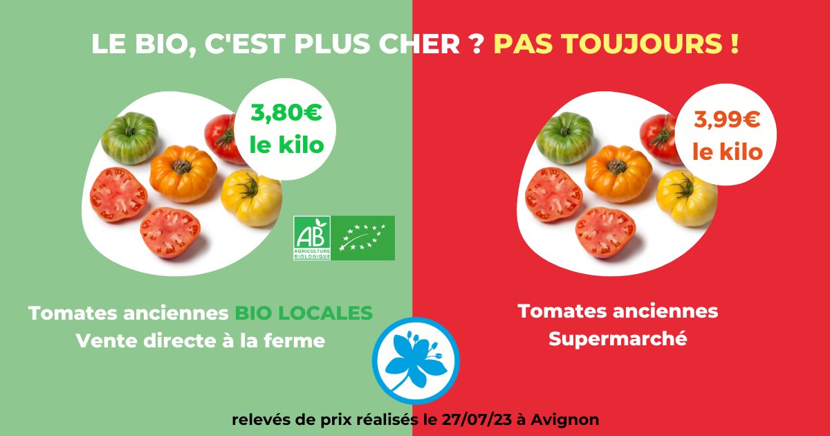 La tomate c'est le fruit de l'été !🍅
Pleine de vitamine C, super antioxydant, riche en potassium, et très bonne pour l'hydratation grâce à sa composition (94% d'eau), la tomate est vraiment notre meilleure alliée dans l'été !😋

#tomate #bio #agriculturebiologique #fruitdesaison