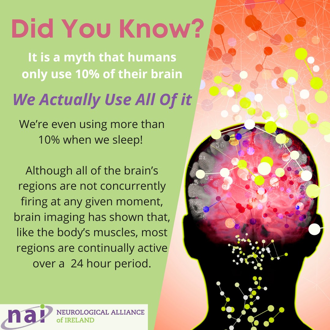Did you know that it is a myth that humans only use 10% of their brain?
#brainfact #loveyourbrain #investinbrainhealth