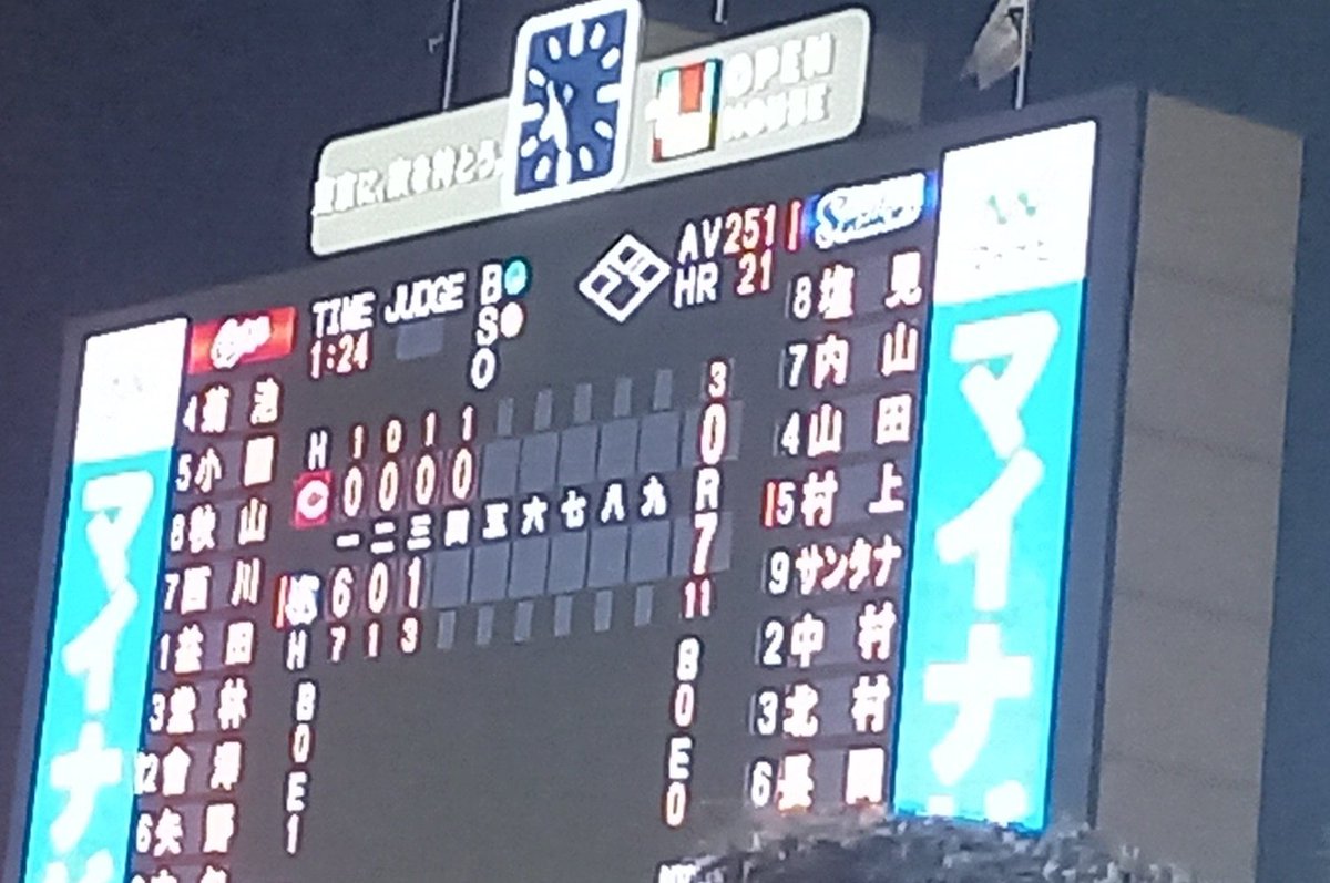 tarosuke1003's tweet photo. もー試合は決まっちゃったけど、6回からビールがワンコイン‼️
やっぱり来て良かった‼️‼️ https://t.co/NdamPWmcE8