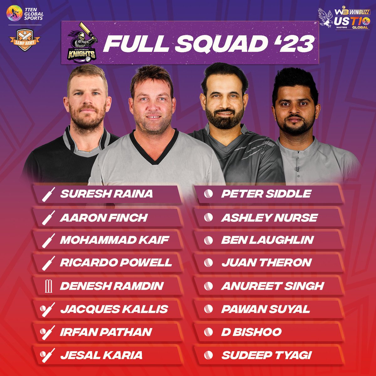 T10League's tweet photo. 𝙎𝙦𝙪𝙖𝙙 𝘾𝙝𝙚𝙘𝙠: 𝘾𝙖𝙡𝙞𝙛𝙤𝙧𝙣𝙞𝙖 𝙆𝙣𝙞𝙜𝙝𝙩𝙨 📝

Dynamic stars who'll be taking the field for California Knights in #USMastersT10 💫

#CricketsFastestFormat #T10League https://t.co/aSeFgJJiZy