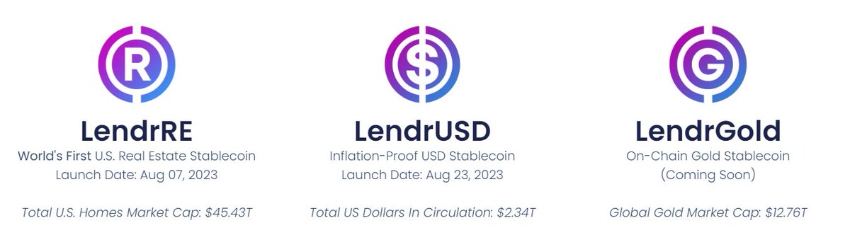 cryptomaneitaly's tweet photo. In addition to its $LNDRr token, @lendrnetwork owns 3 #stablecoins:
LendrRE > $LDRE
LendrUSD > $USDL
LendrGOLD > $LGLD
#Crypto #DeFi #Blockchain #BSCGEM #BNB #Binance #cryptotrading #CryptoCommunity #cryptocurrency #LNDRr #Lendr #Web3 #web3community #USDL #LendrUSD #borrow #LendrNetwork #LDRE #LGLD #LendrRE #LendrGOLD