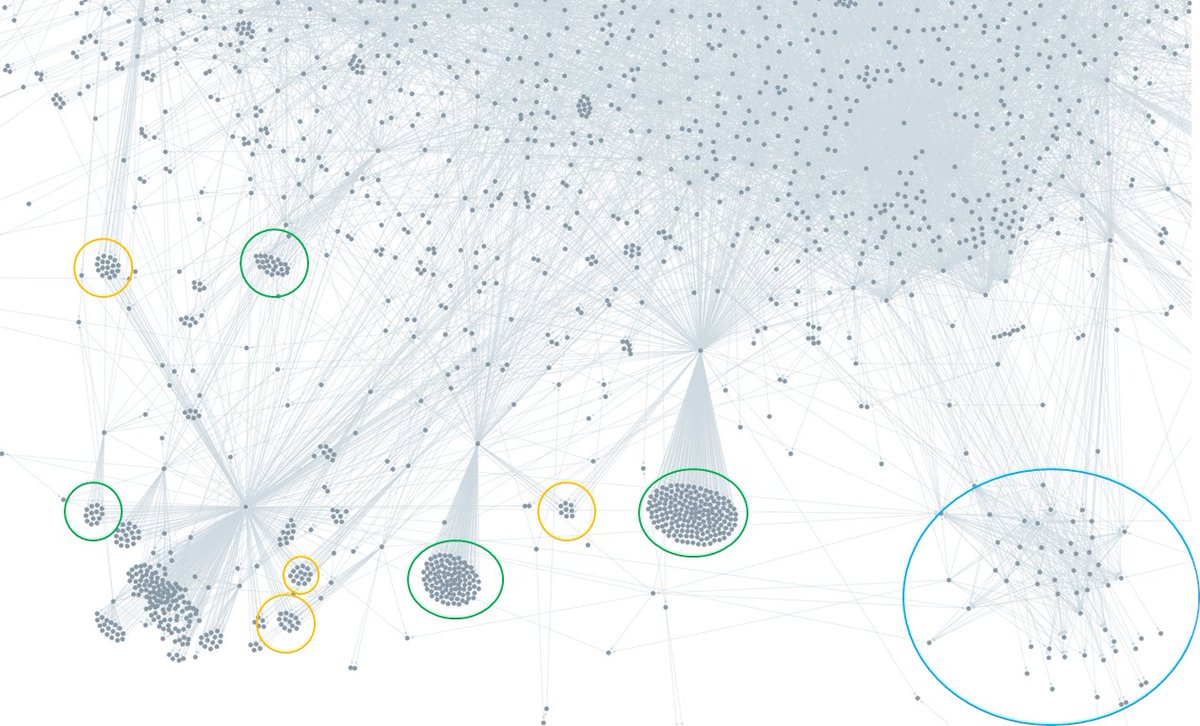 Until now, the graph view of <a href="/RoamResearch/">Roam Research</a> was useless. Now things have changed and, for example, spotting different types of clusters brings insights when you zoom in, of a different kind than when exploring the graph in other ways.