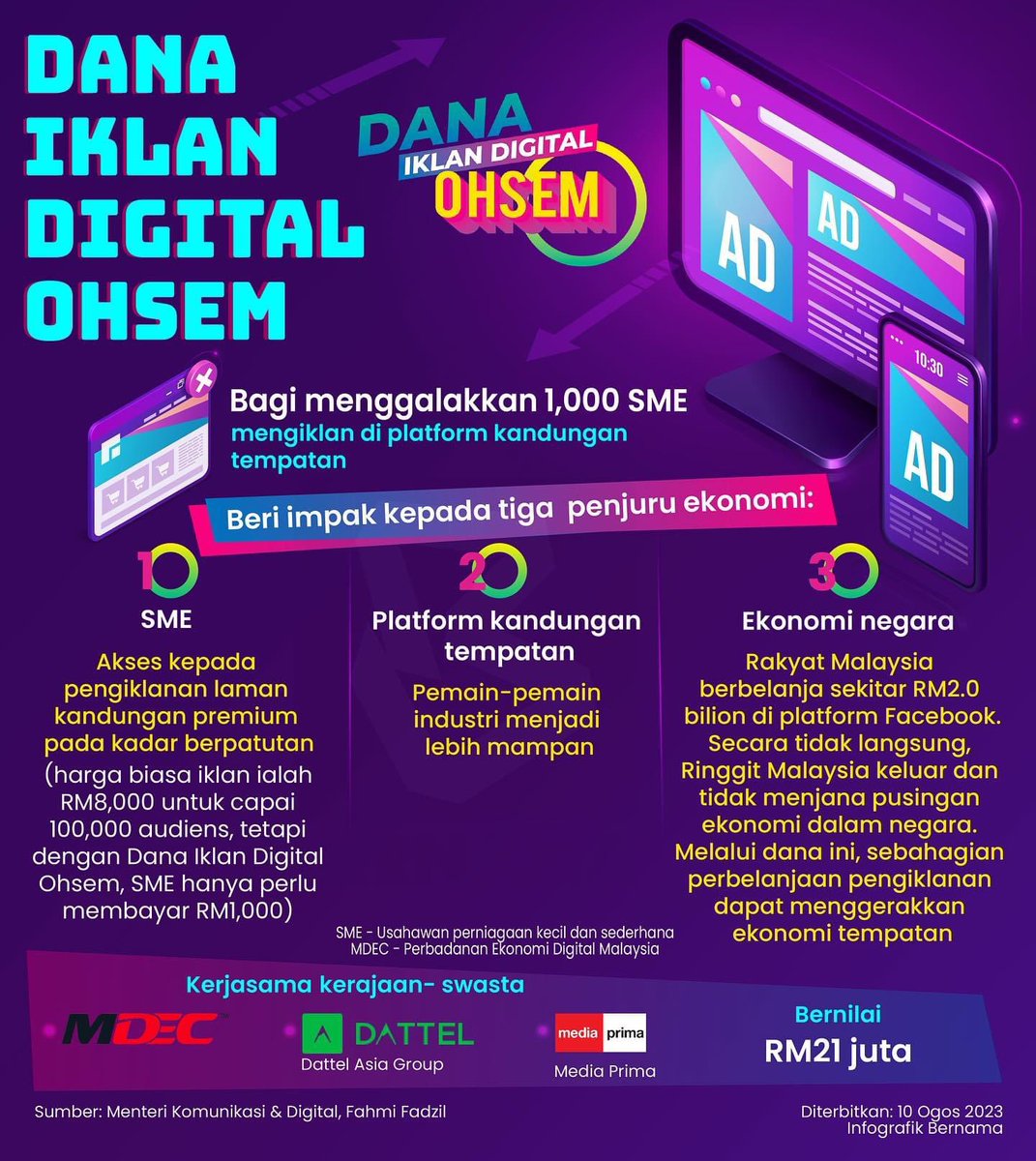 bernamadotcom's tweet photo. 🖍️ Dana Iklan Digital “OHSEM” bagi menggalakkan 1,000 SME mengiklan di platform kandungan tempatan

#InfographicsBernama #BernamaInfographics #dana #digitaliklan #ohsem https://t.co/RWAgiRPCTO
