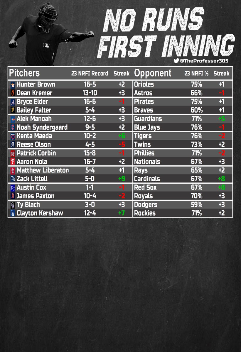 The Professor tweet media