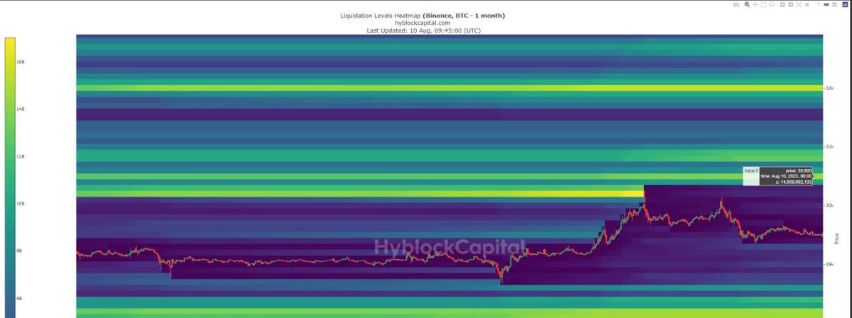 LiquiditySystem's tweet photo. Here's what I'm looking at, Maybe a stop hunt on the news to the low and then rise or we just fall I'm currently short from the second side of the M, Stops at BE if I see a stop hunt to the low I'll move my stop to profit otherwise I'll just ride it. https://t.co/G2S28EpMfY