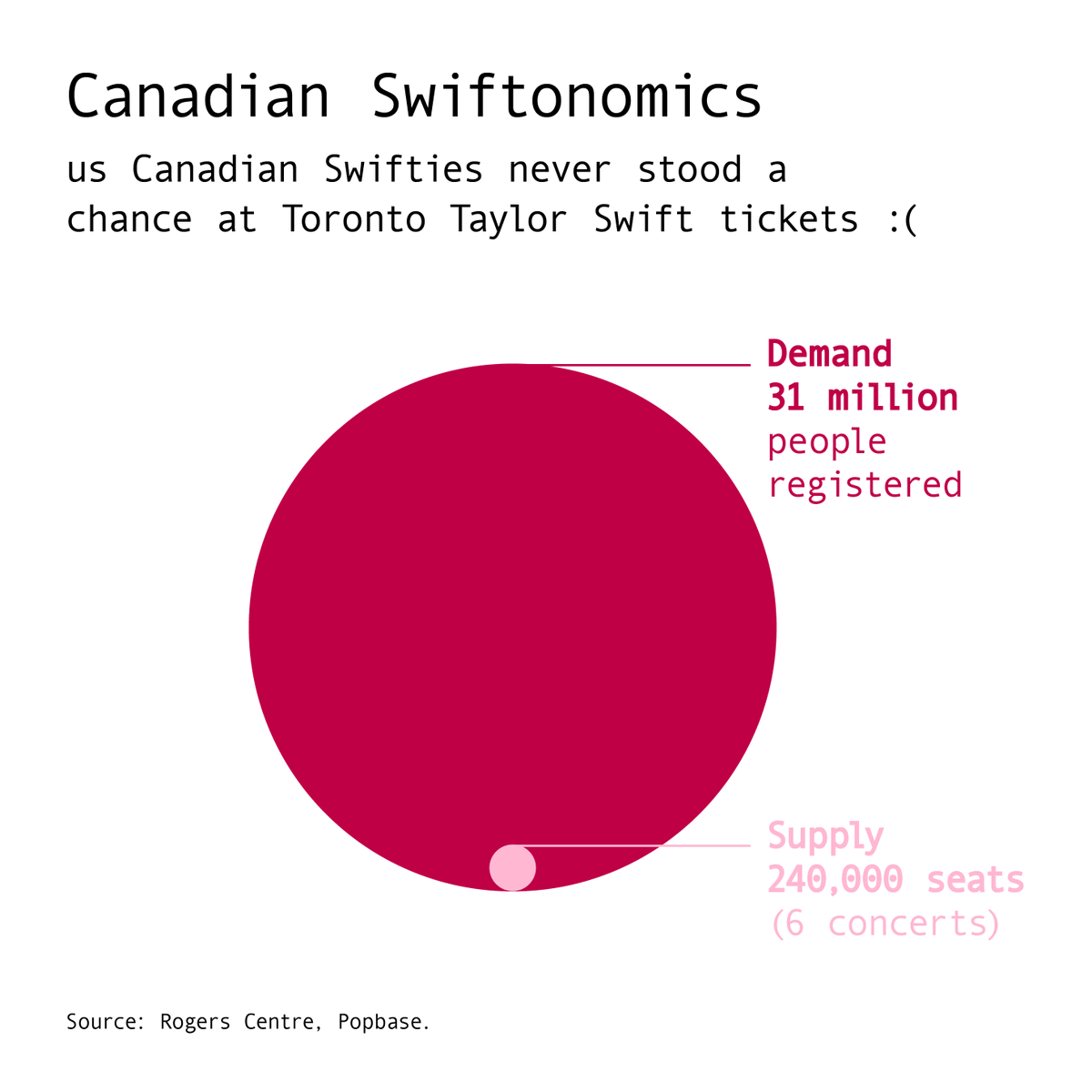 sam__shannon's tweet photo. Soothing my pain by vizzing my reality. #CanadianSwiftieProbs #TaylorSwiftErasTour https://t.co/KYO8f4escb