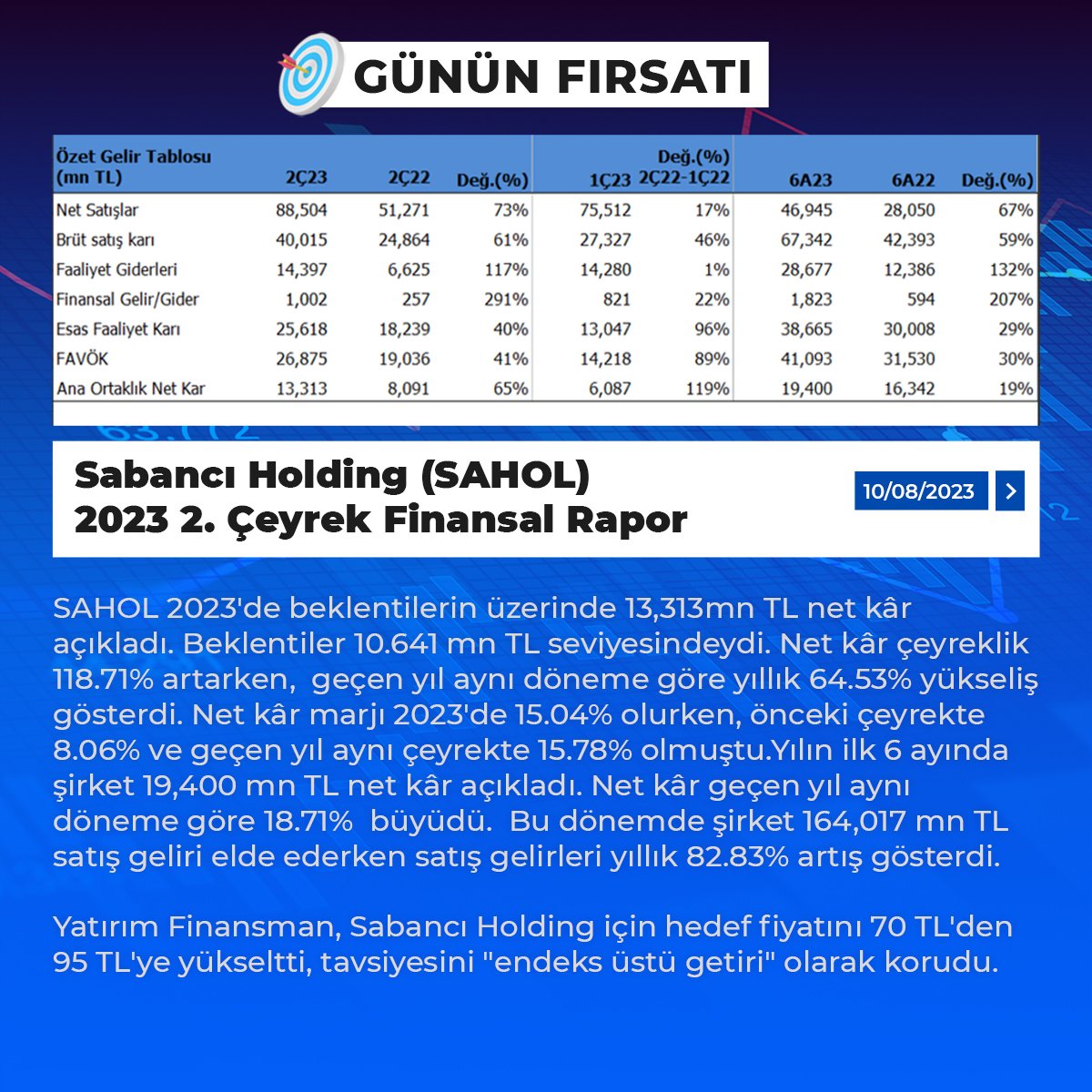 #sabancıholding #hissesenedi #BIST1OO #SAHOL