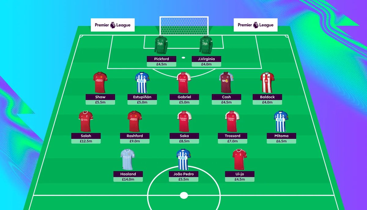 Fantasy Premier League tweet media