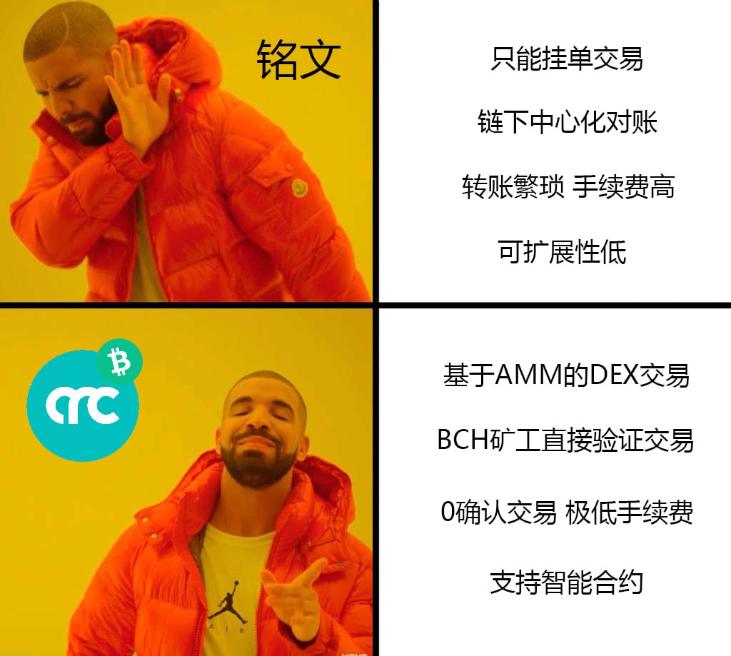 BTC667's tweet photo. BCH-CashTokens带给你的不仅仅是时代的进步，更是一种被尊重！

我们期待更多优秀的开发者加入到BCH的生态建设中，一起茁壮成长！
#CashTokens #CRC20 #BCMR https://t.co/NtMj3K8dBQ
