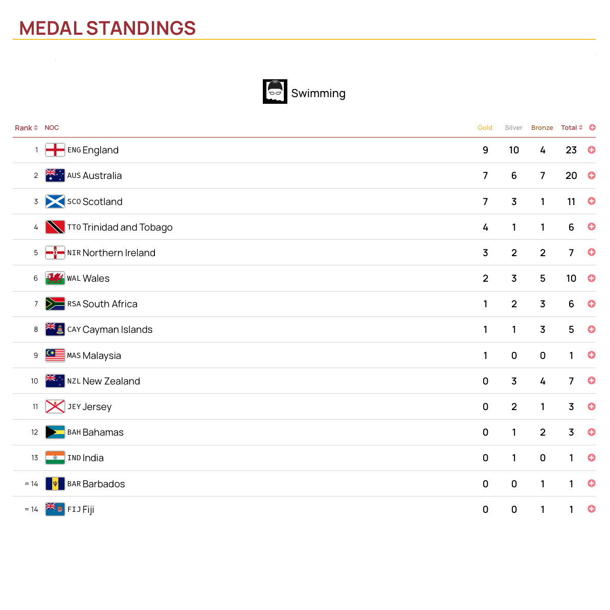 Swim England tweet media