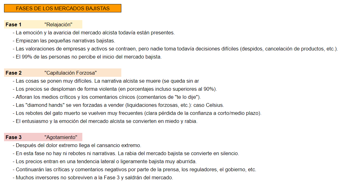 Información útil para entender el funcionamiento de un mercado bajista.

⬇️⬇️⬇️
