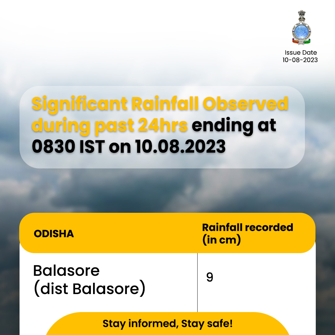Indiametdept's tweet photo. Odisha experienced notable rainfall with Balasore recording 9 cm of rain in the past 24 hours. Stay informed!
#RainfallUpdate #WeatherAlert #OdishaWeather #StaySafe #WeatherObservations
@moesgoi @DDNewslive @ndmaindia
@airnewsalerts https://t.co/ngVI6SN8Xi