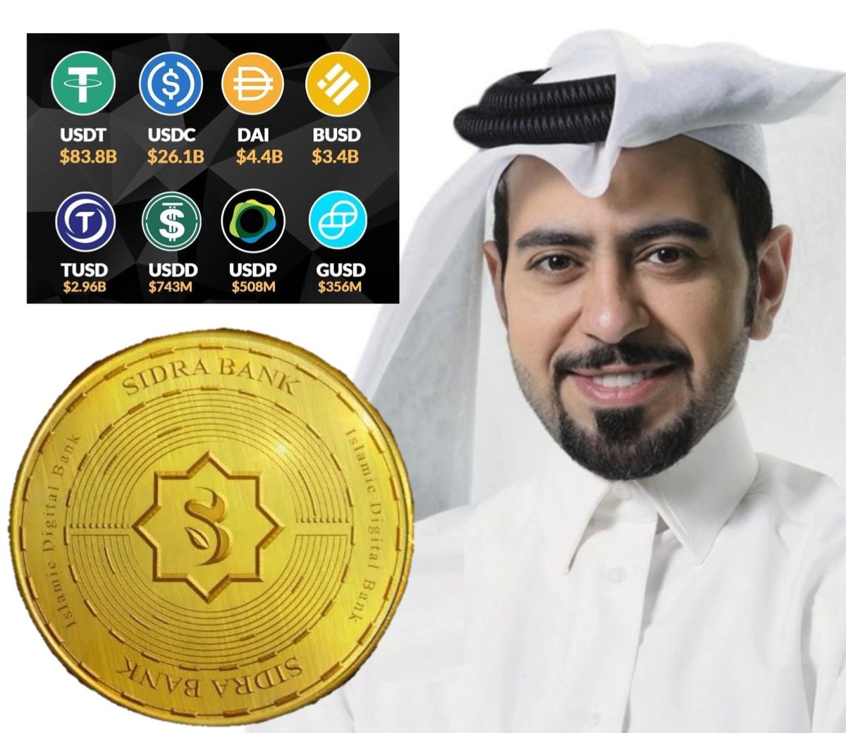 BigDott_Sidra's tweet photo. Top Stable Coins By Market Cap 📢📢

Sidra Is Coming Soon 🔥🔥

Like ❤️

Retweet 🔄

Comment 🖍️

#SidraFamily #cryptocurrency #CryptoNews #Crypto #Bitcoin #ETH #Binance #CORE #Ethereum #Avive #cryptoupdate #CryptoTwitter #Tether #BNB #CoreDAO https://t.co/vaOWSEG81B