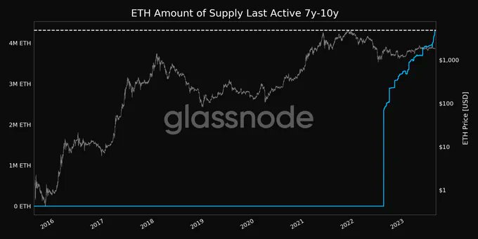 Crypto Crib tweet media