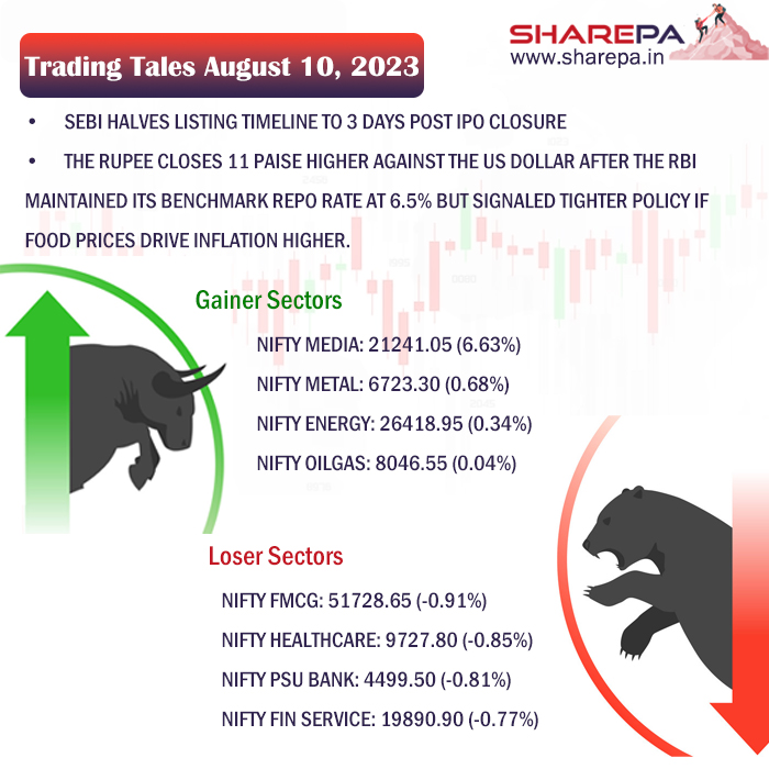 SHAREPA12's tweet photo. #TradingTales #Nifty #Nifty50 #SHAREPA #StockMarketIndia #sharemarketindia #MarketUpdates #StocksInFocus #Bullish #AdaniEnterprises #bearish #Marketbuzz #stockmarkets #sensex #NiftyBank #nifty50 https://t.co/7tq89Yww0I