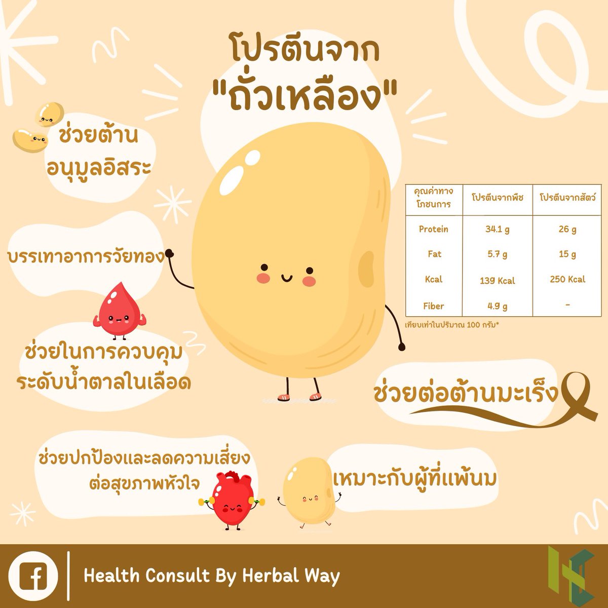 dakrvibess's tweet photo. ไปเจอเพจเปิดใ���ม่มา health consult by herbal way เป็นเพจให้คำแนะนำเกี่ยวกับสุขภาพ แถมทักไปปรึกษาฟรี inforgraphic คืออ่านน่ารักมาก อ่านง่าย ถ้าให้แอดมินซื้อสินค้าให้ ได้ส่วนลด 5-10% อีกด้วย https://t.co/7I5VCF4EmL