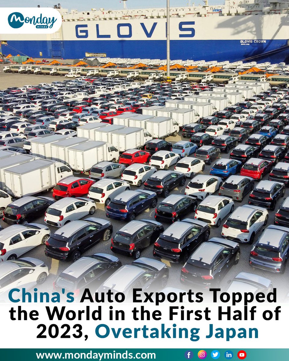 In the first half of 2023, China exported 2.341 million vehicles, a growth of 76.9% over the same period of last year, and the vehicle exports amounted to USD 46.42 billion, an increase of 1.1 times year-on-year #Commerce #exports #China #automobile #Manufacturers #mondayminds