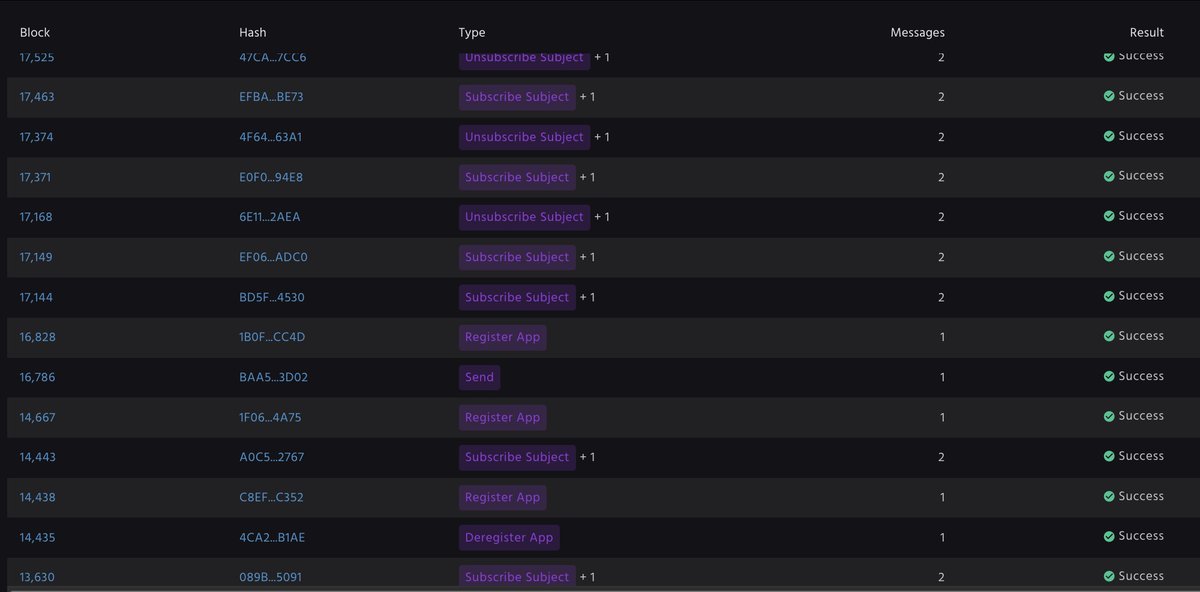 The Syntropy Explorer has just been updated!

Alongside fundamental #blockchain transactions, the explorer allows you to seamlessly monitor and track registered #dApps, stream subscriptions, and more.

Syntropy Data Layer allows you to interact with on-chain data in a #Web3 way.