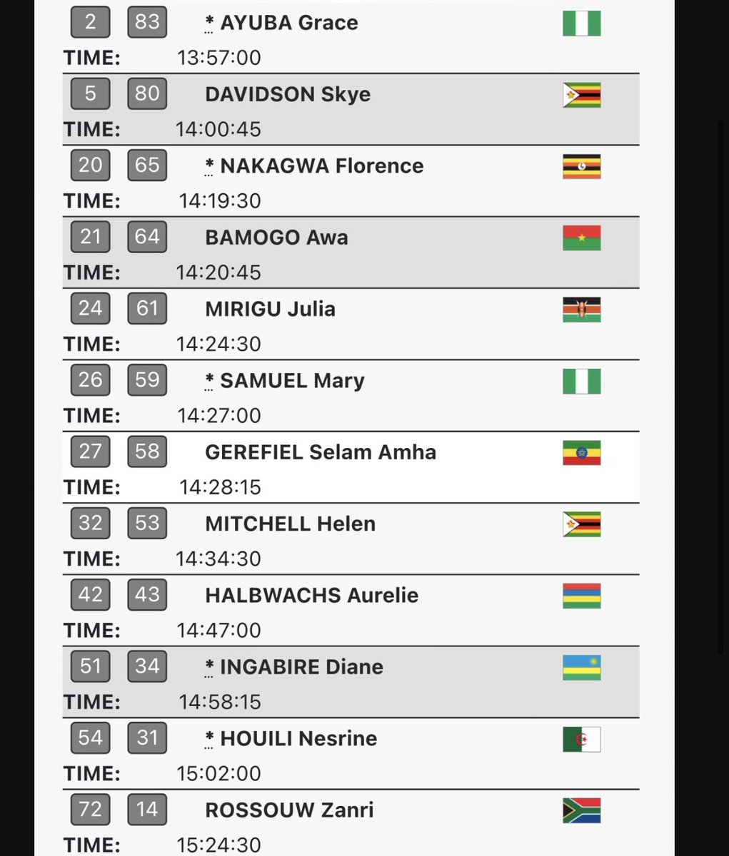 Africa Rising Cycling tweet media