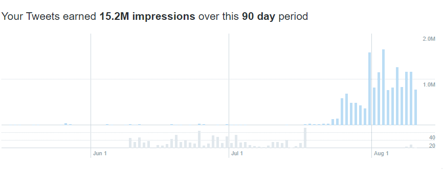 Deroidz's tweet photo. It took me 19 days to get monetized on Twitter, starting from 0.

The good thing is that i didn't put any effort on it and you can easily do that too!

Here is how:

1/ https://t.co/E89miToUNe