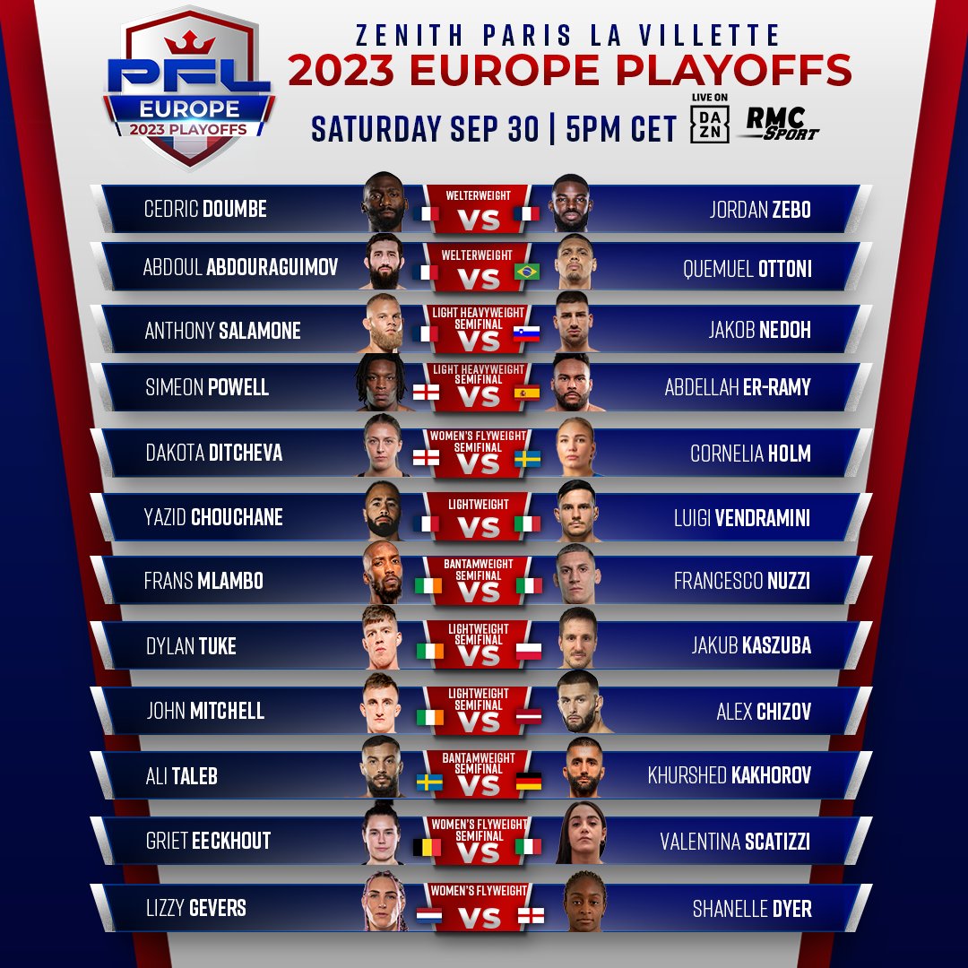 🚨 #PFLPARIS 𝗙𝗨𝗟𝗟 𝗙𝗜𝗚𝗛𝗧 𝗖𝗔𝗥𝗗 🚨 🇫🇷 5 French Athletes on the card ⚔️ Headlined by @CedricDoumbe vs @Jordan_Zebo 👑 @LazyKingMMA PFL debut 🏆 @PFLEurope Playoffs semifinals 🌍 12 European Nations represented 🎟 New limited wave of tickets released!!! Follow…
