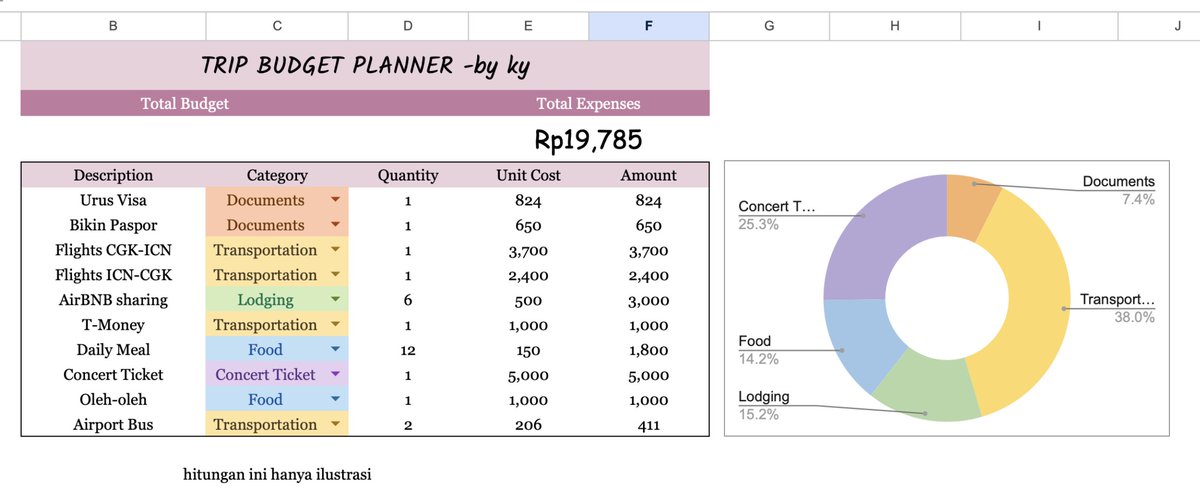 Hello! Sesuai janjiku, aku mau share estimasi budget trip buat konseran di Seoul ya. Ini ada beberapa disclaimer, krn ini suggested budget estimation, bisa lebih murah, atau bahkan lebih mahal. Tapi aku bakal jelasin per item-nya ya.

-- a thread