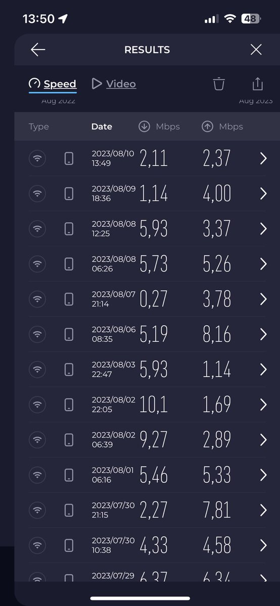 WayneEaglestone's tweet photo. @rainSouthAfrica Is this acceptable for a 10Mbps line? https://t.co/5ER8BiUx78