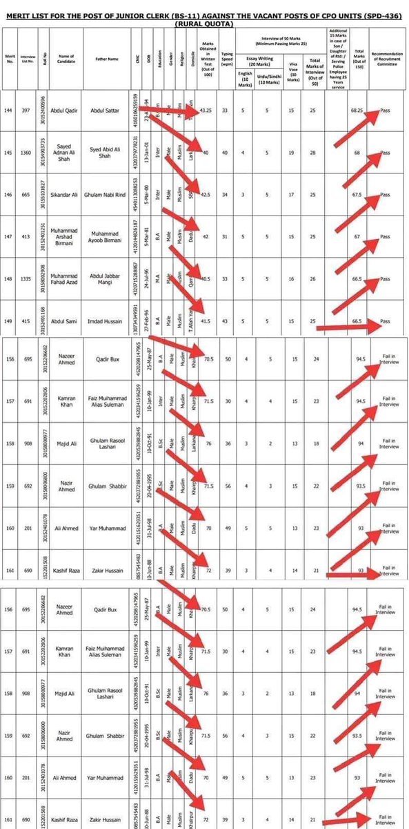 fahad_malik143's tweet photo. 🌐 Every tweet counts in the fight against job selling. Let's use our voices to ensure fairness and ethics in recruitment processes. #PPPStopSellingJobs https://t.co/sru3UL84Bq