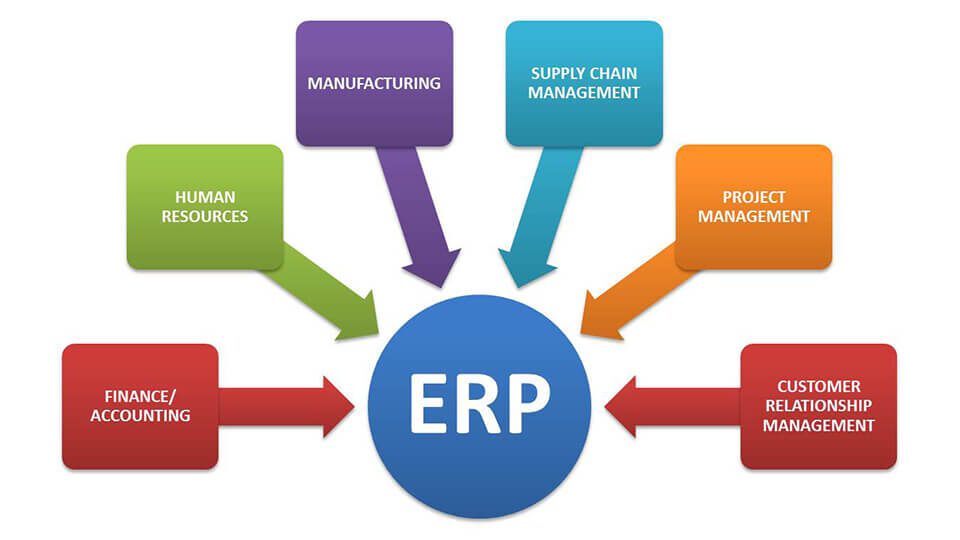 AxisTechnology2's tweet image. Business Intelligence &amp;amp; Infrastructure Software buff.ly/3S1RQqE