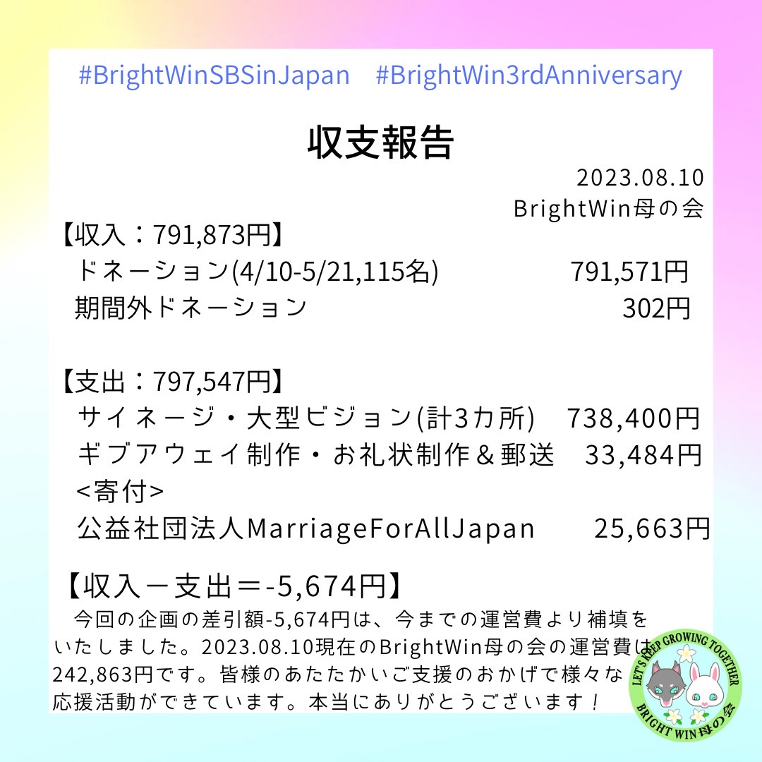 BrightWinMomsJP's tweet photo. 【📣収支報告】
\㊗️ #BrightWinSBSTour2023inJP /

2023年6月の BrightWinSBSコンサート日本公演 &amp; BrightWinファンダム3周年お祝い企画
#BrightWinSBSinJapan
#BrightWin3rdAnniversary
の収支報告をいたします!

⬇️続きます https://t.co/mpHbj4GrSF