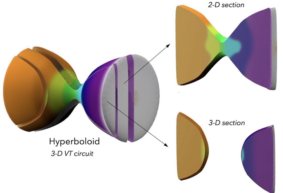 The hyperboloid is coming. #VTin3D X #ILAM