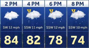 fenwayweather's tweet image. i'm going to be honest with you. there will probably be some rain at some point tonight. it will drench you, chill your bones, cause delays, but, eventually, cleanse you of your evil spirits. after that you'll just be very uncomfortable and irritable. please enjoy the game