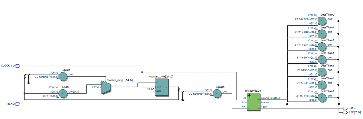Pharnaces's tweet image. Ultrasonic sensor FPGA, nice RTL schematic by #Quartus #Verilog #RTL