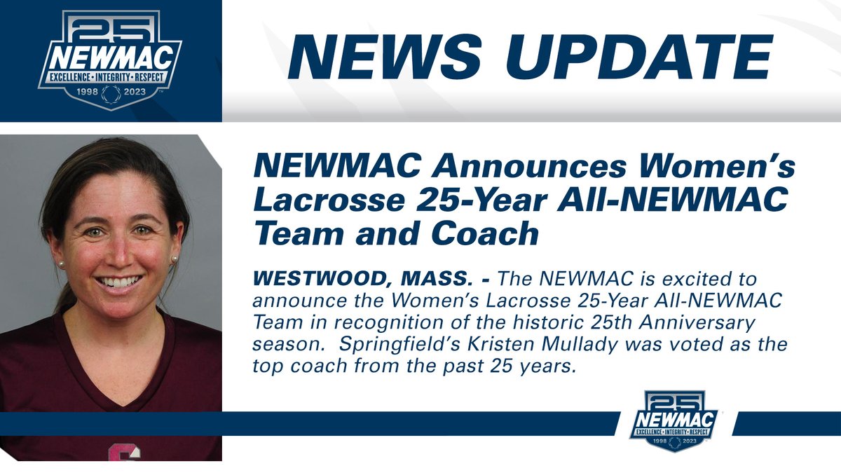 NEWMAC (@newmacsports) on Twitter photo NEWMAC 25th ANNIVERSARY π
The NEWMAC has announced the Women's Lacrosse 25-Year Anniversary team.
<a href="/SC_Pride/">SpringfieldAthletics</a> Kristen Mullady was named the top coach of the past 25 years.
For more β‘οΈ bit.ly/454kJb9
#GoNEWMAC // #WhyD3 NEWMAC 25th ANNIVERSARY π
The NEWMAC has announced the Women's Lacrosse 25-Year Anniversary team.
<a href="/SC_Pride/">SpringfieldAthletics</a> Kristen Mullady was named the top coach of the past 25 years.
For more β‘οΈ bit.ly/454kJb9
#GoNEWMAC // #WhyD3