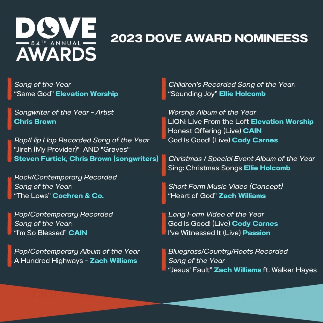 MergePR (@mergepr) on Twitter photo Huge congrats to our artists and the projects nominated for this year’s <a href="/GMADoveAwards/">The Dove Awards</a> - it is always an honor to see hard work and time recognized with a nomination for our clients. Tune in on October 20th for the televised awards! Huge congrats to our artists and the projects nominated for this year’s <a href="/GMADoveAwards/">The Dove Awards</a> - it is always an honor to see hard work and time recognized with a nomination for our clients. Tune in on October 20th for the televised awards!
