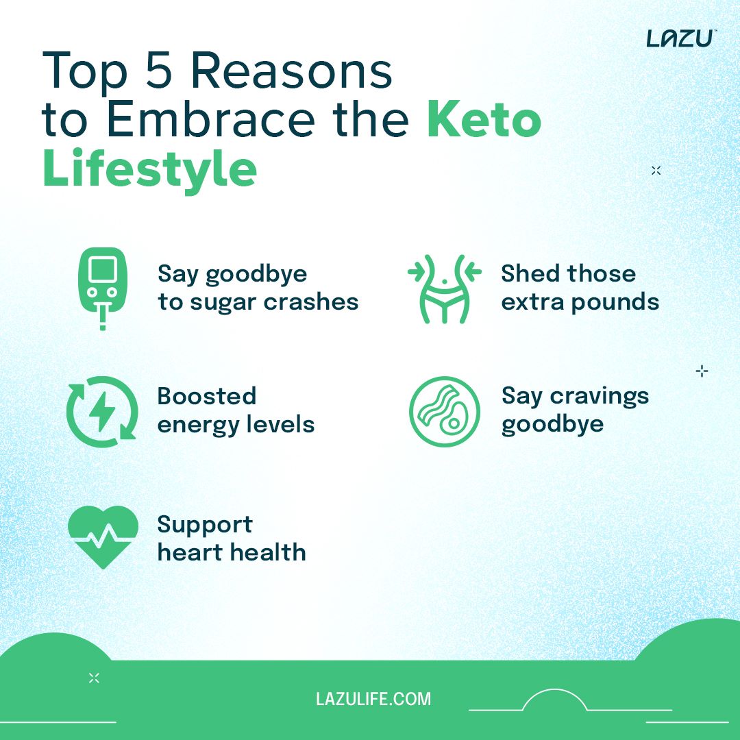 Top 5 Reasons to Embrace the Keto Lifestyle
#KetoLifestyle #HealthyLiving #KetoBenefits #LowCarbLiving #HealthyFat
#KetogenicDiet #KetoJourney #KetoLife #WeightLossJourney #HighFatLowCarb
#KetoResults #KetoCommunity #KetoHealth #KetoTransformation