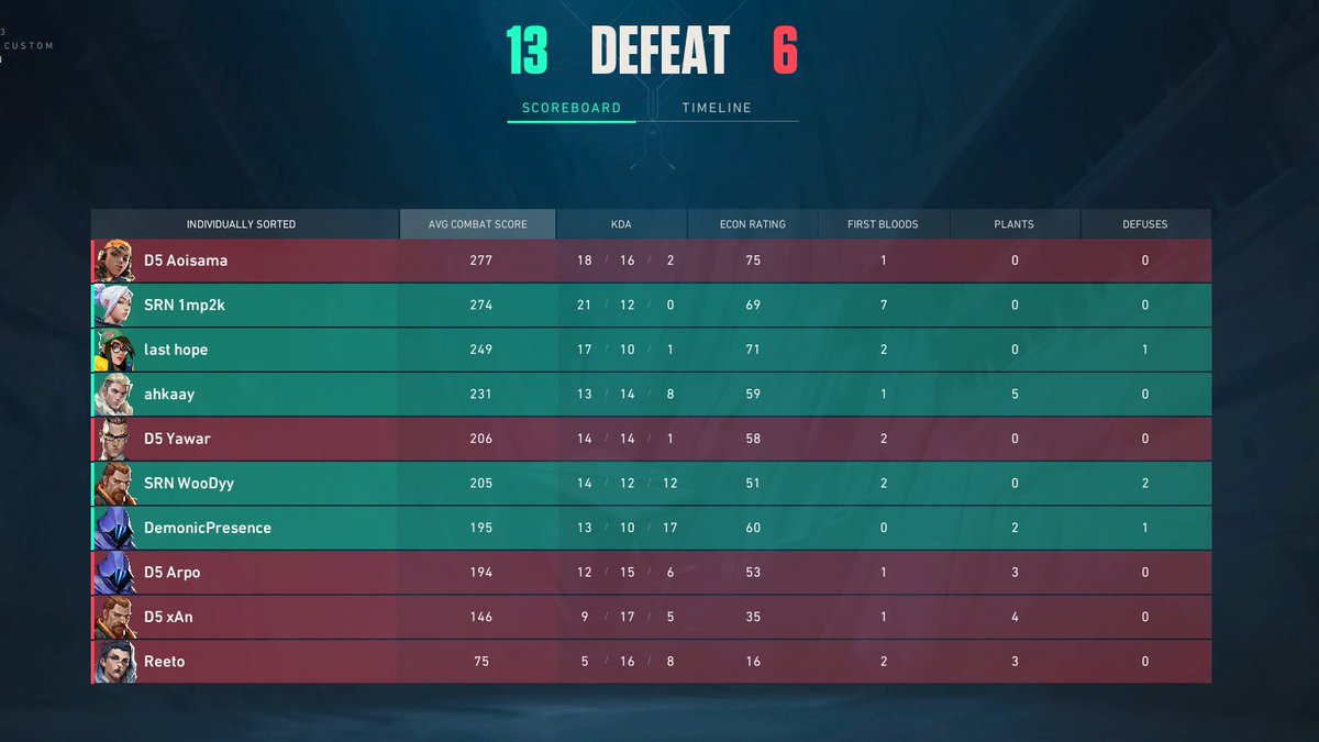 We win vs Dream5 in the D7 tournament, onto next!