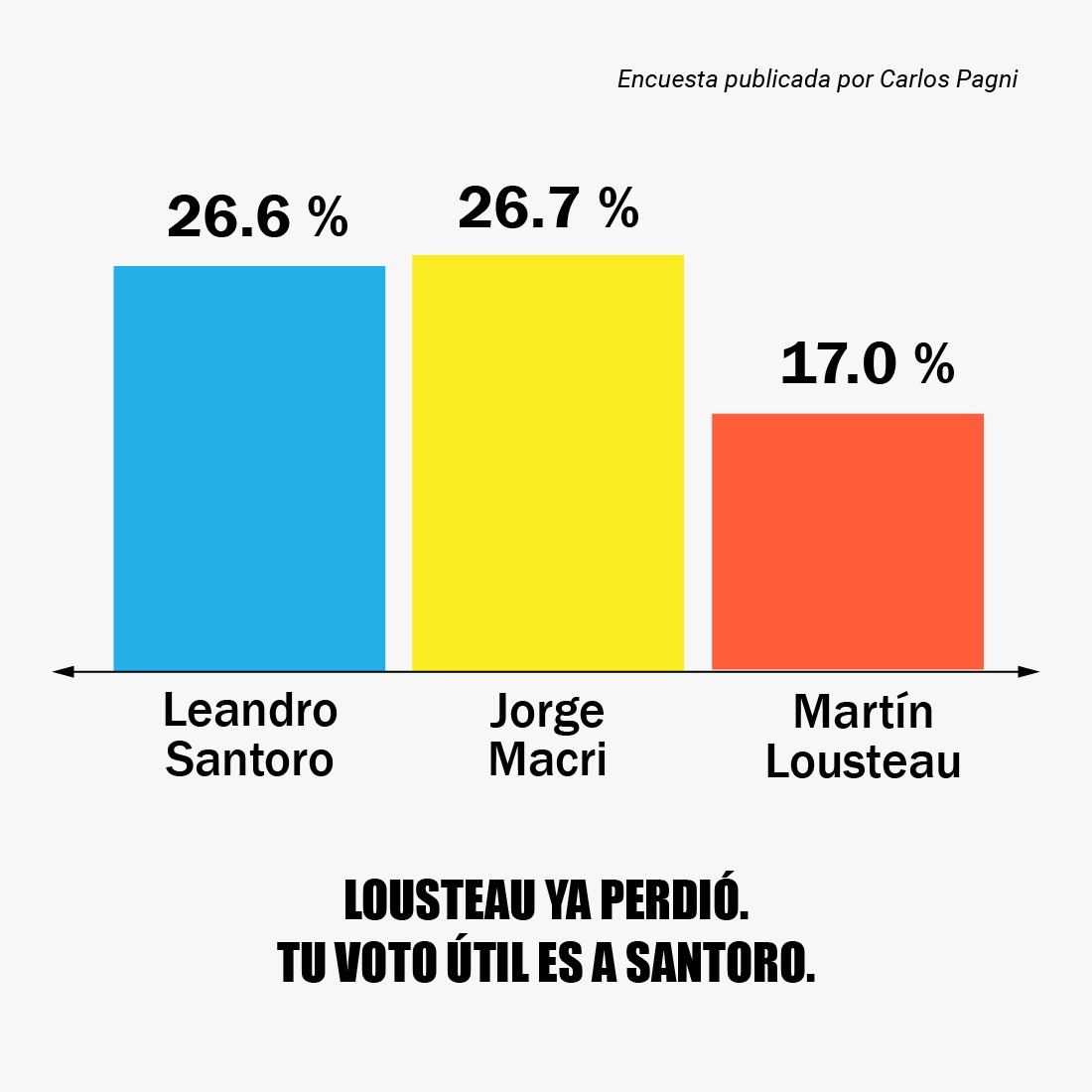 Reynaldo D. Sarraute 🇦🇷 tweet media
