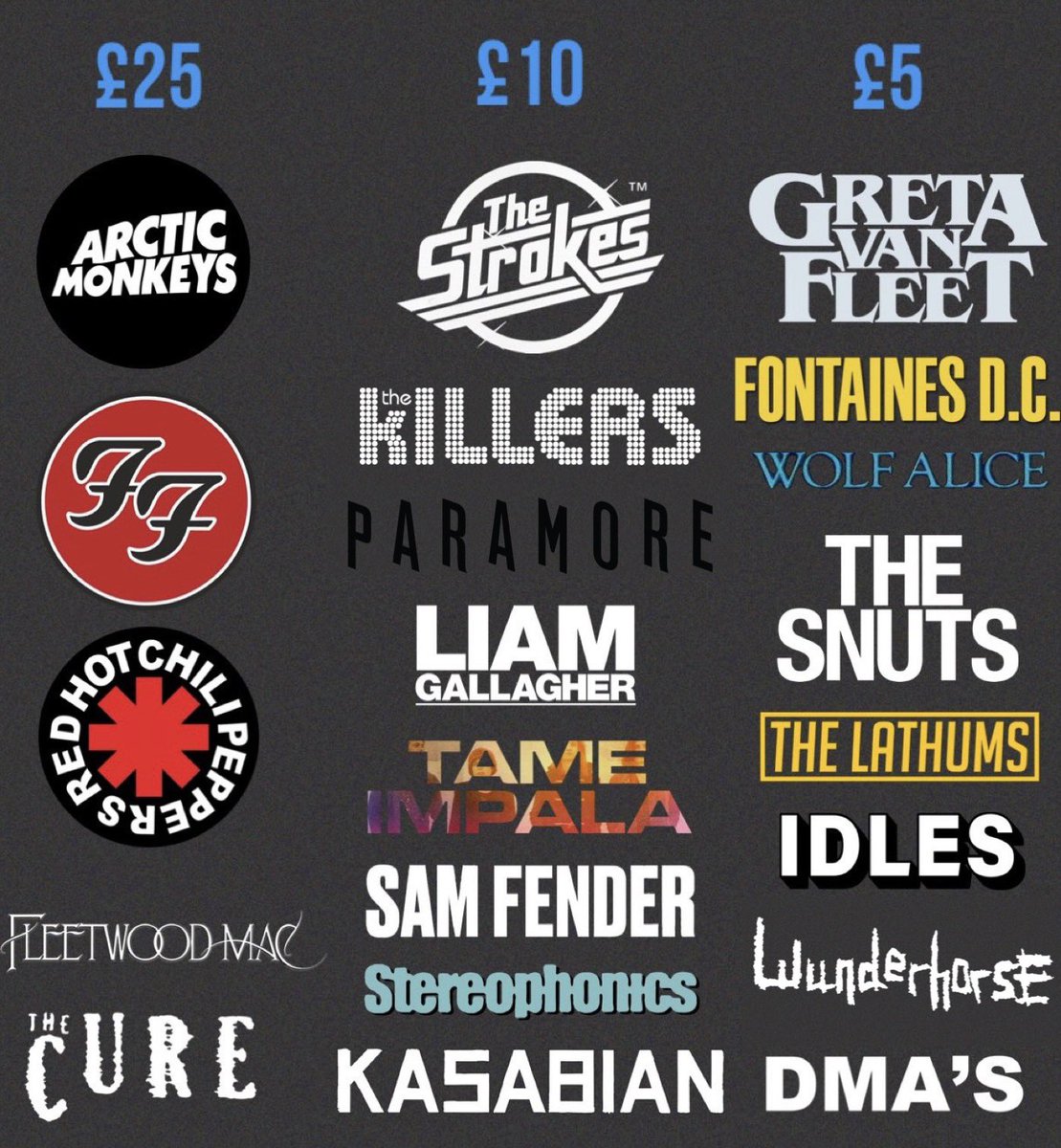 TheRockRevival_'s tweet photo. Build your festival lineup for £50 👇🏻 https://t.co/cCRhU5oZAY