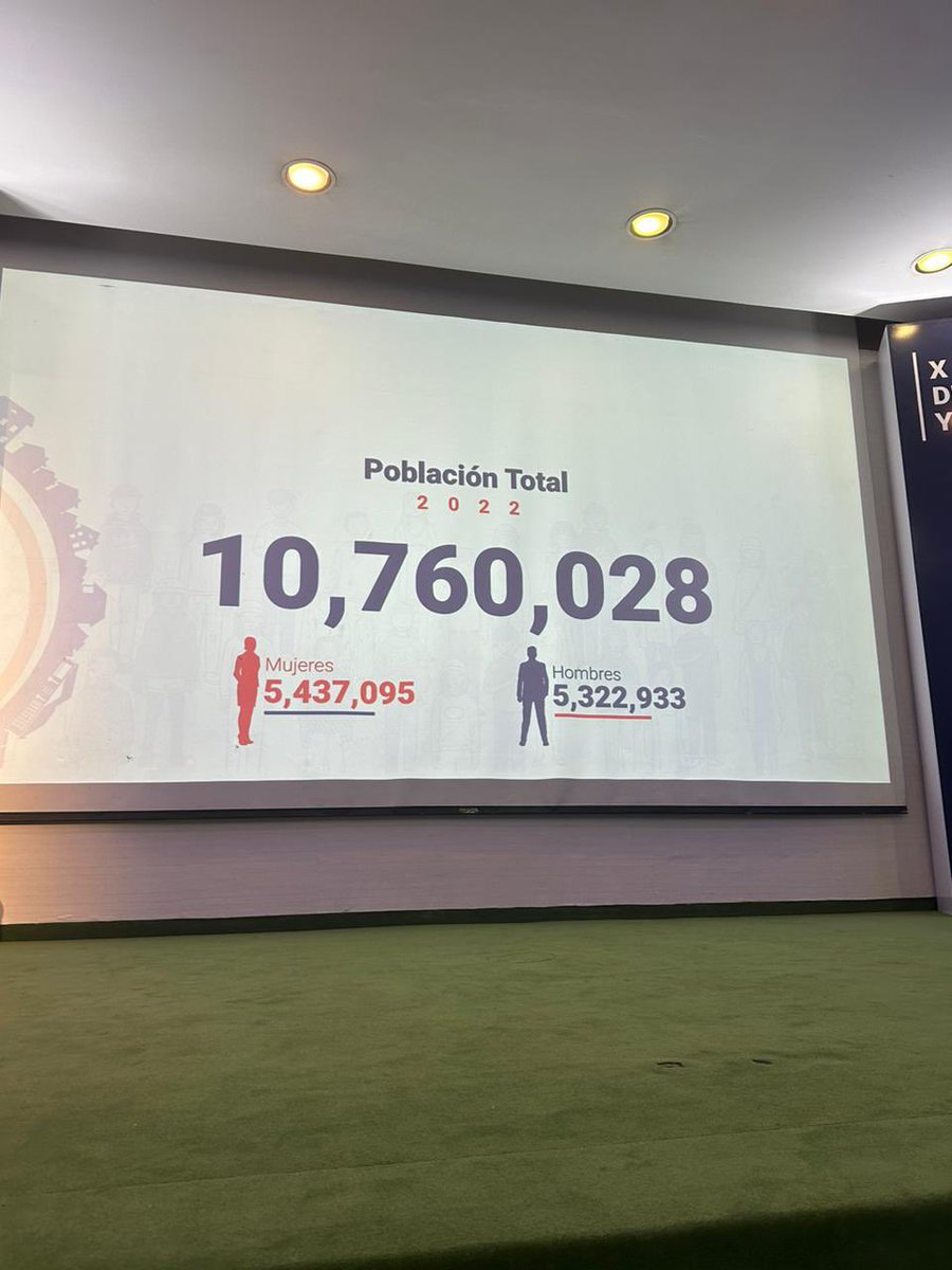 DoctorFarola's tweet photo. Honestamente esos números están raros y hay muchos dominicanos que dicen que no fueron contados. Ahorita somos más de 14 millones 😂.
¿Esos números incluyen los haitianos? https://t.co/ETQiEfaOdI